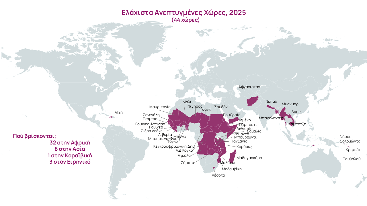 Κεφ.1_Ελάχιστα Ανεπτυγμένες Χώρες