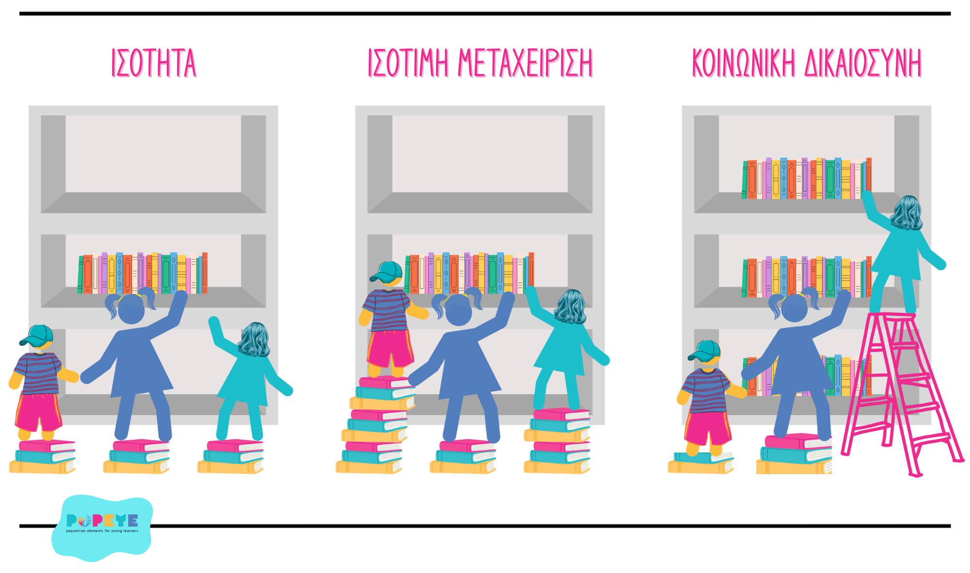 Κεφ.2_Ισότητα