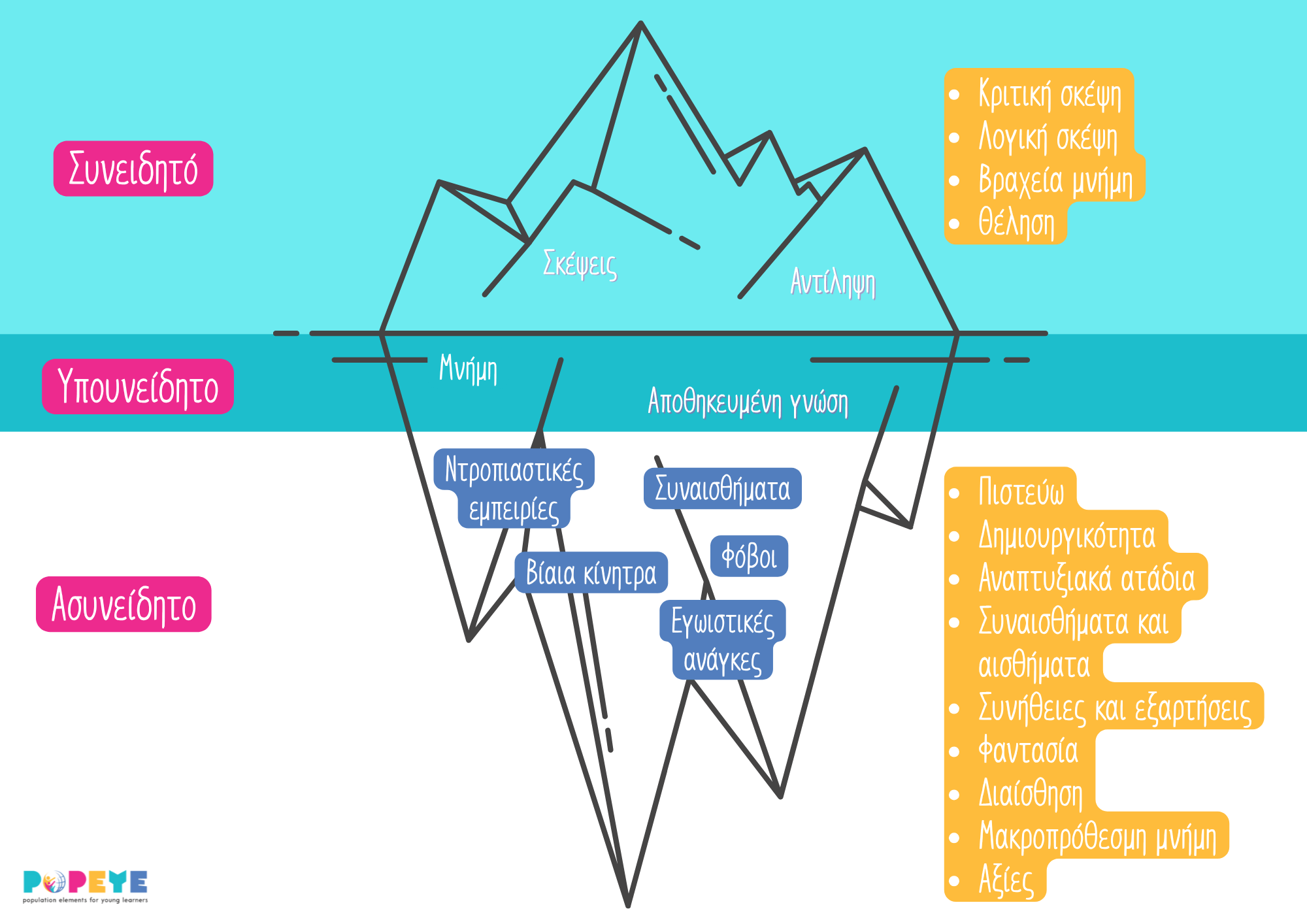 Κεφ.2_Παγόβουνο